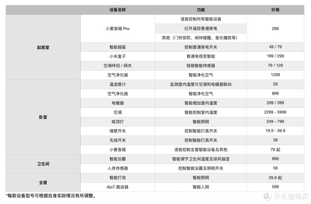 简单无需重装布线 老房改造小米智能家居方案