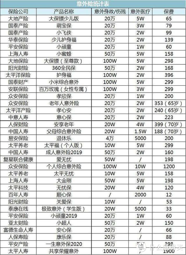 保险公司内训材料，揭露你所不知道的意外险内幕！