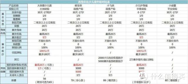 保险公司内训材料，揭露你所不知道的意外险内幕！