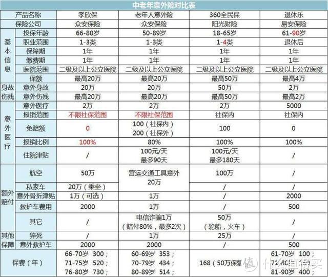 保险公司内训材料，揭露你所不知道的意外险内幕！