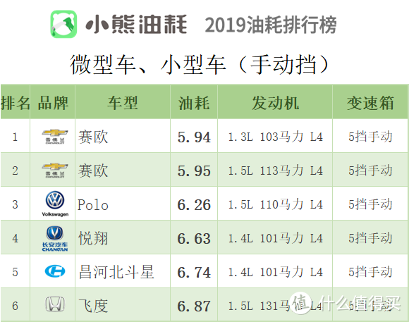 车榜单：2019年中国汽车油耗排行榜——轿车篇（上）