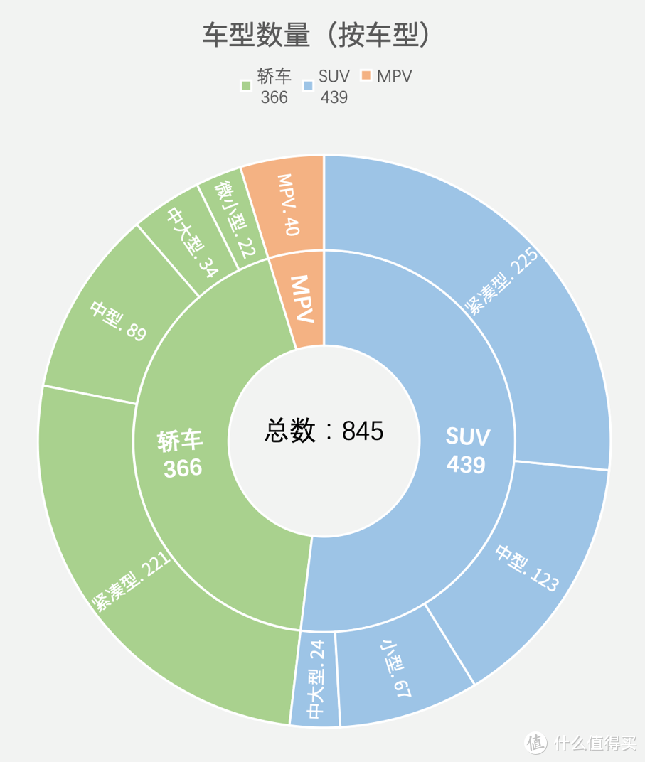 车榜单：2019年中国汽车油耗排行榜——轿车篇（上）