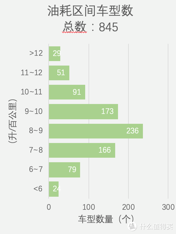 车榜单：2019年中国汽车油耗排行榜——轿车篇（上）