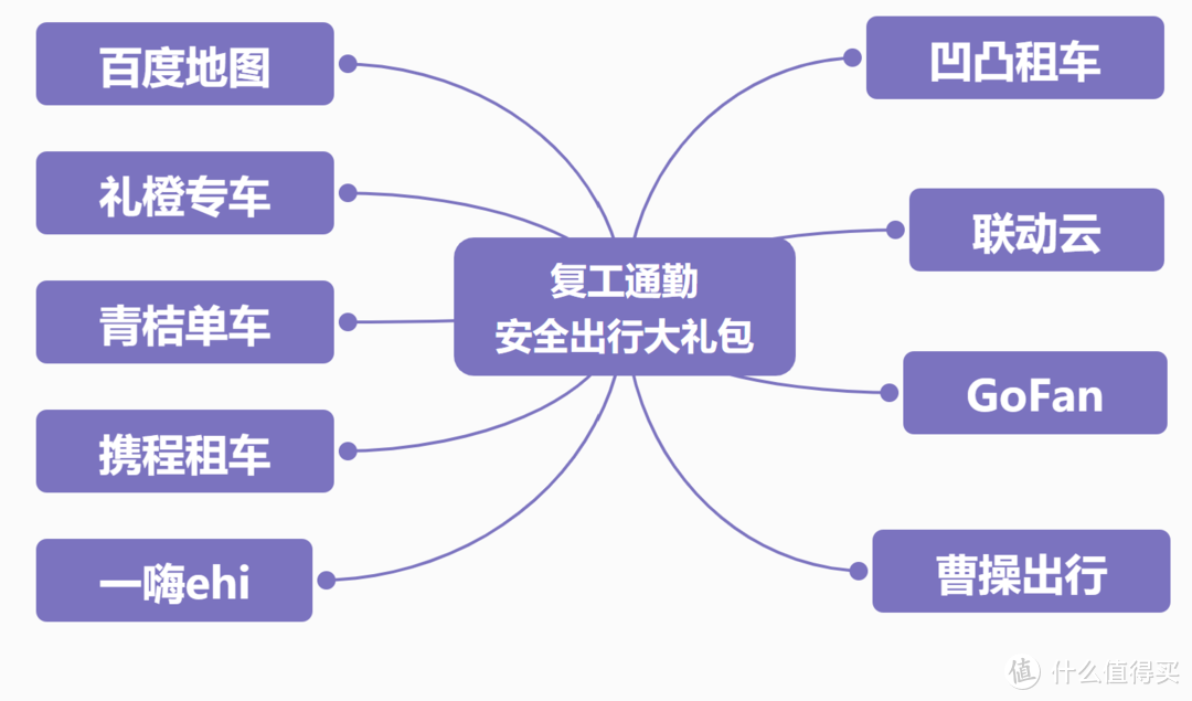 复工安全通勤科学优惠——京东PLUS生活特权安全出行大礼包（安全复工通勤v科学省钱）