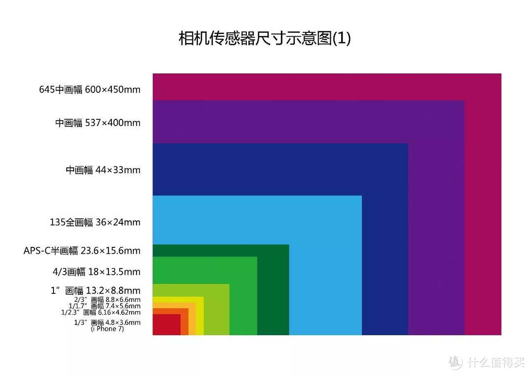 手机拍照这么厉害，为什么还是不能取代相机