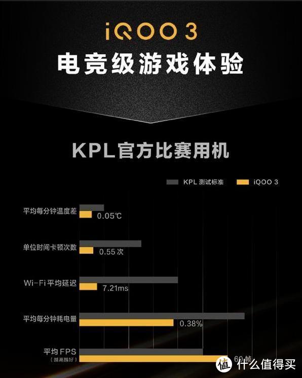 不仅是5G性能旗舰：iQOO 3更有极致有游戏体验