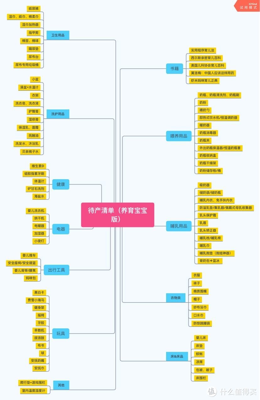 孩子出生前准备好这些，让你轻松带娃不是梦—双胎妈妈分享自用待产清单（万字长文，建议收藏）