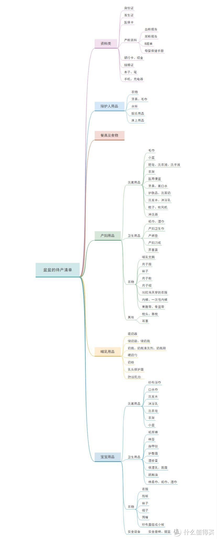 住院期间所需的母婴用品