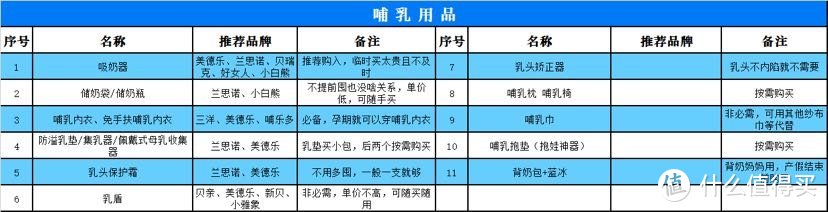 孩子出生前准备好这些，让你轻松带娃不是梦—双胎妈妈分享自用待产清单（万字长文，建议收藏）