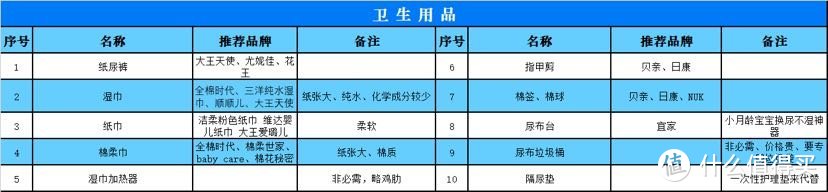 孩子出生前准备好这些，让你轻松带娃不是梦—双胎妈妈分享自用待产清单（万字长文，建议收藏）