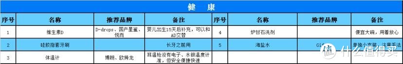 孩子出生前准备好这些，让你轻松带娃不是梦—双胎妈妈分享自用待产清单（万字长文，建议收藏）