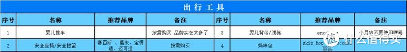 孩子出生前准备好这些，让你轻松带娃不是梦—双胎妈妈分享自用待产清单（万字长文，建议收藏）