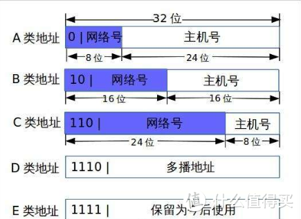 带你学习网络之基础（一）【纯文字篇】