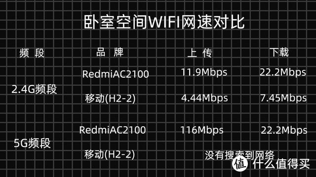 Redmi路由器AC2100——家用路由的选择