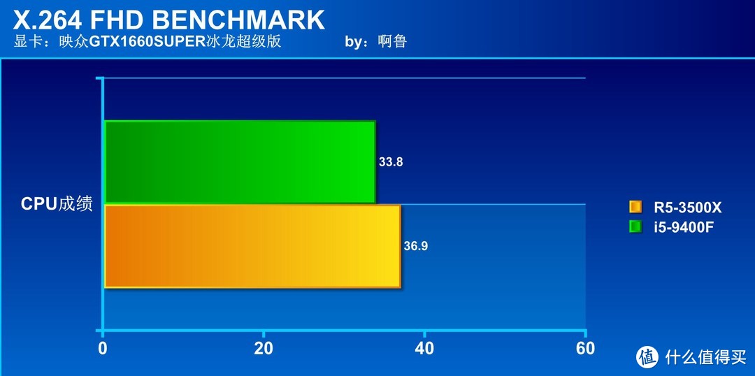 主流级CPU选谁好？Ryzen5 3500X大战i5 9400F