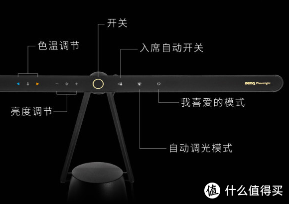 众测不成自己买！一切为了孩子！斥巨资购入明基PianoLight智