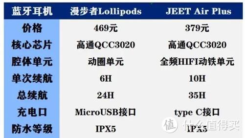 JEET Air Plus值不值得入手？它是国产精品，但也有不足