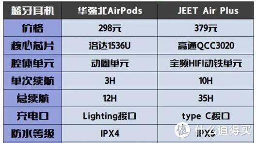 JEET Air Plus值不值得入手？它是国产精品，但也有不足