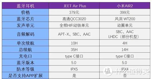 JEET Air Plus值不值得入手？它是国产精品，但也有不足