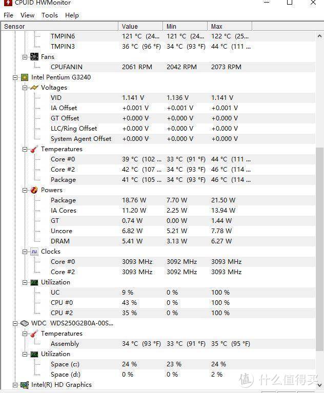 捡垃圾来的HTPC+多次翻车记录