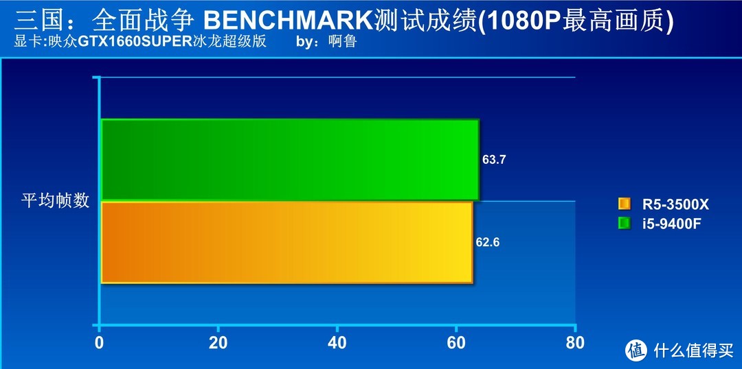 主流级CPU选谁好？Ryzen5 3500X大战i5 9400F