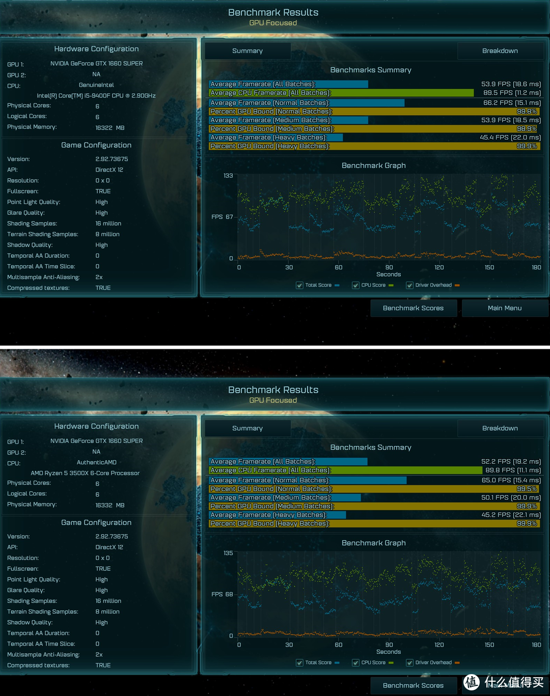 主流级CPU选谁好？Ryzen5 3500X大战i5 9400F