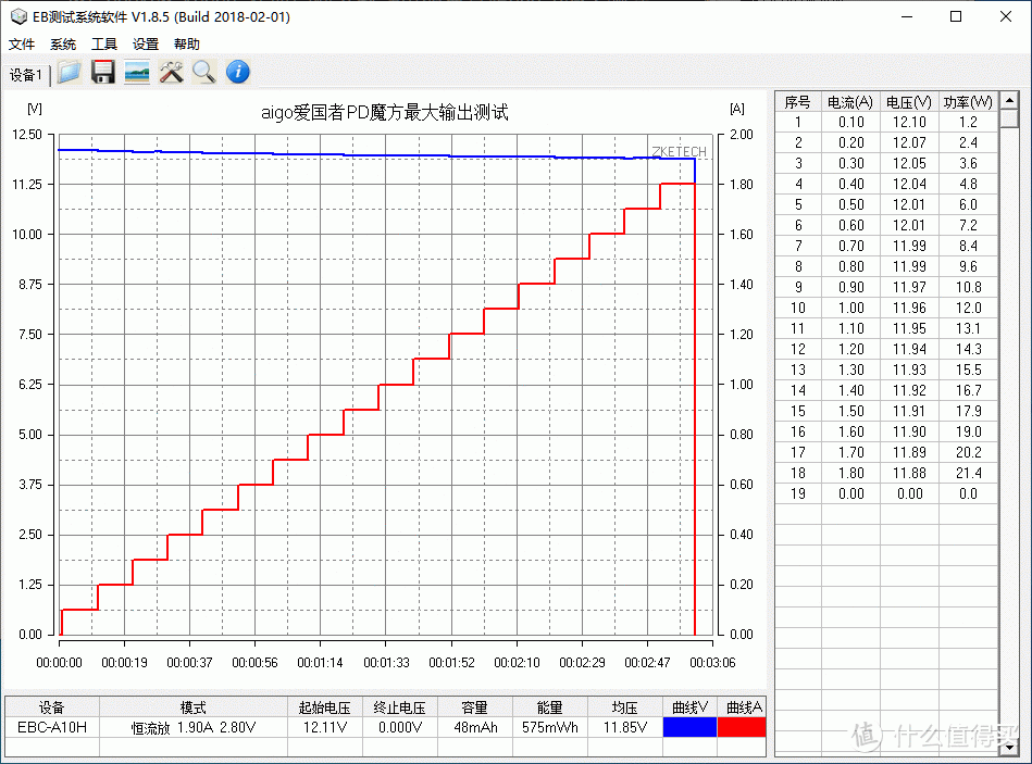 值得种草的PD魔方插座，aigo爱国者2A1C PD魔方插座开箱评测