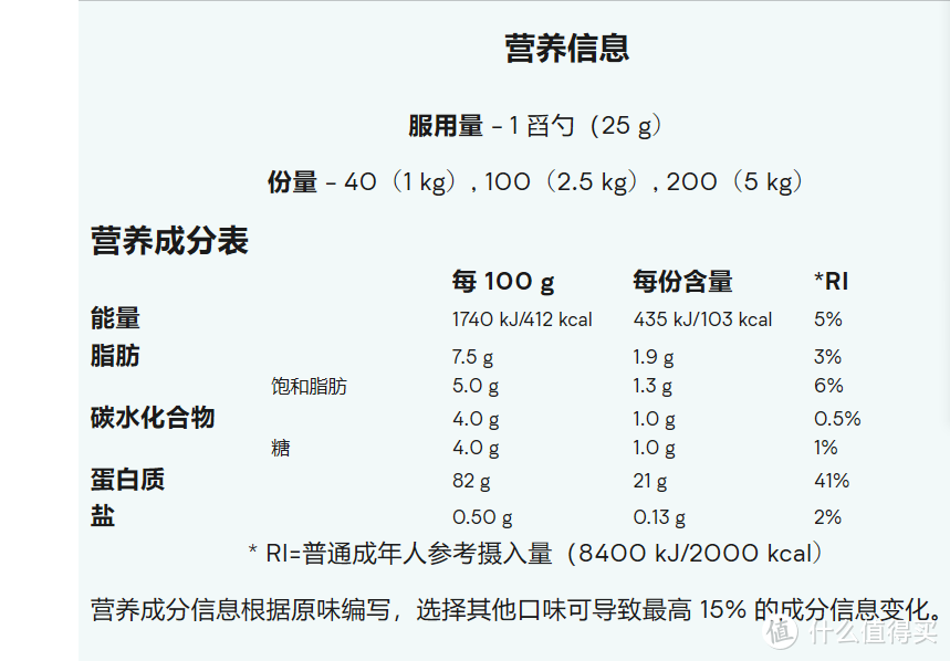 海淘MYPROTEIN蛋白粉经历