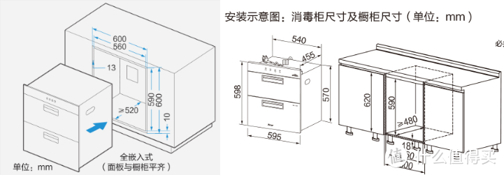 两款不同消毒柜的安装尺寸