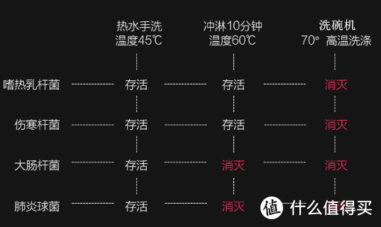 嵌入式洗碗机一定无缘老厨房？消毒柜改装家用洗碗机“进化史”分享