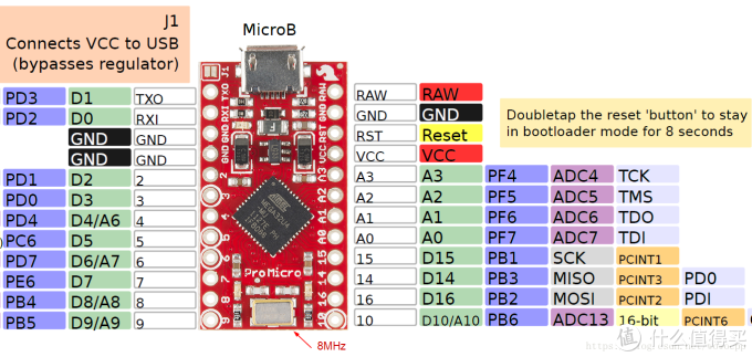 32U4的pinout图盘,匹配蓝色处的引脚