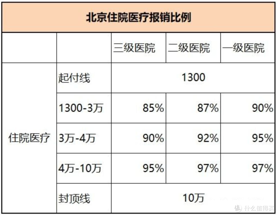 二,醫保的報銷範圍有哪些?門診能不能報?