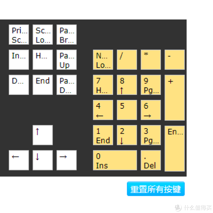 测试按键通过一切正常