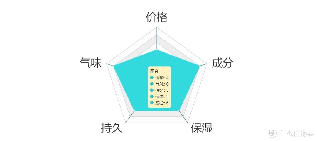 国产VS进口：10款平民级男士水乳横评对比，角逐春季润肤担当！