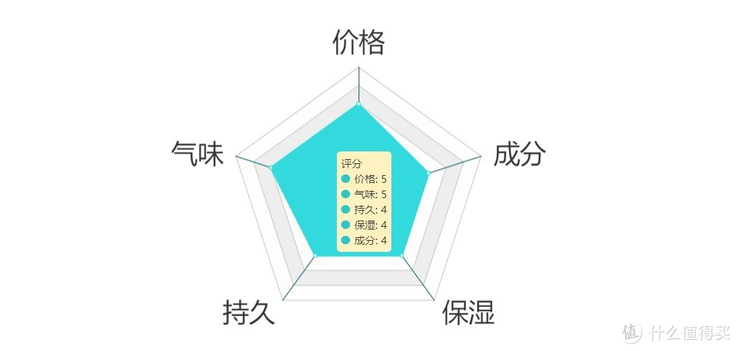 国产VS进口：10款平民级男士水乳横评对比，角逐春季润肤担当！