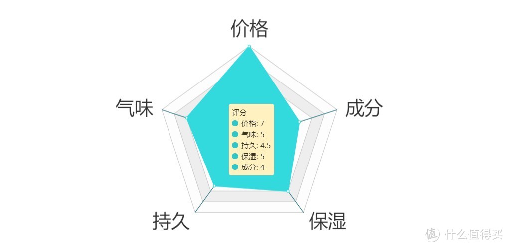 国产VS进口：10款平民级男士水乳横评对比，角逐春季润肤担当！