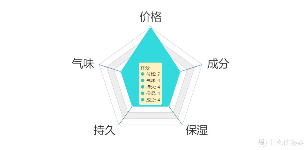 国产VS进口：10款平民级男士水乳横评对比，角逐春季润肤担当！