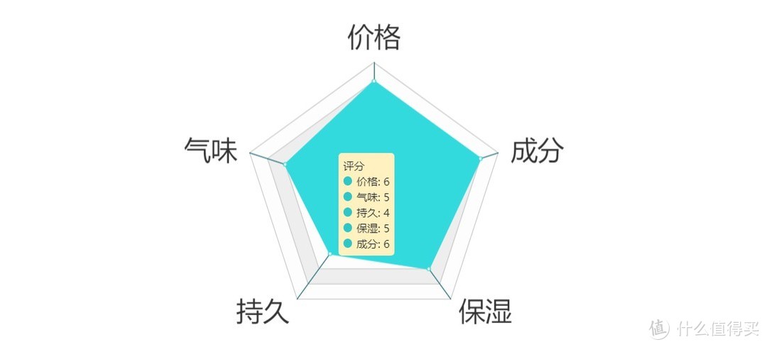 国产VS进口：10款平民级男士水乳横评对比，角逐春季润肤担当！