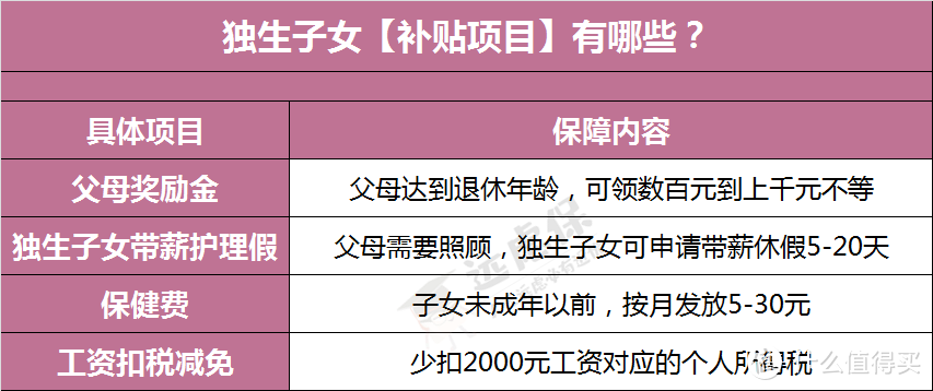 独生子女父母每年可领几千块，99%的人都不知道！