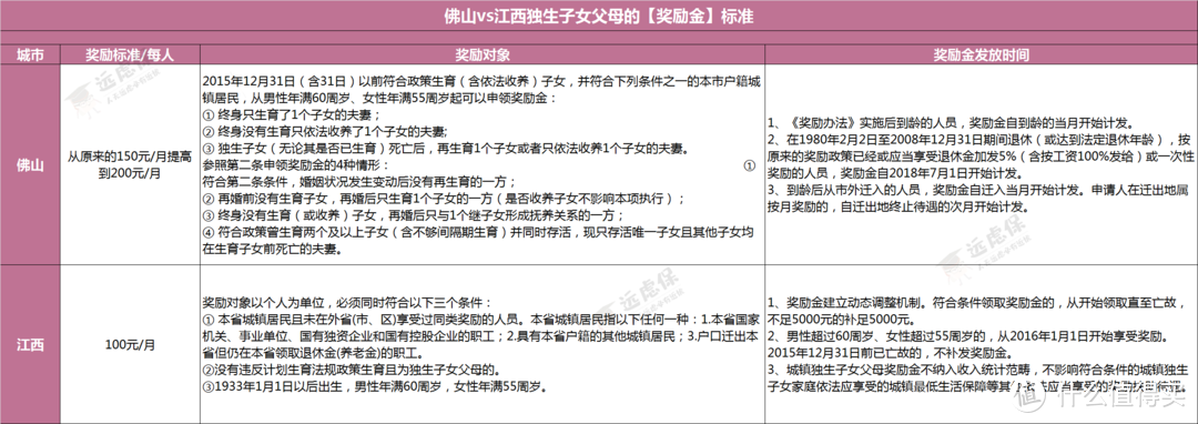 独生子女父母每年可领几千块，99%的人都不知道！