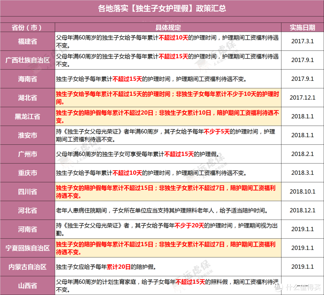 （数据来源：各地区人民政府、卫健委网站、中国人大网站等公开报道）