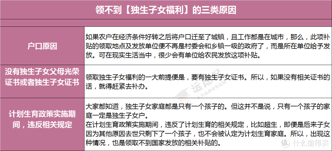 独生子女父母每年可领几千块，99%的人都不知道！