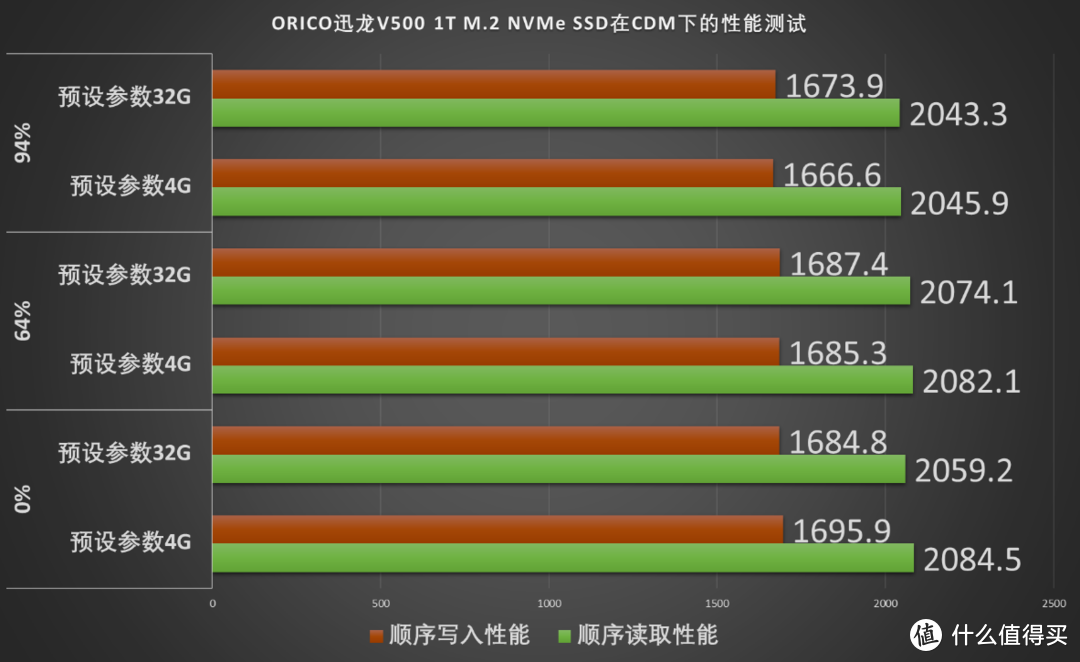 涨价前的果断入手，大仓加持的奥睿科ORICO 迅龙SSD 1T装机评测 