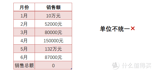 ​避坑指南：Excel常见的15个隐藏极深的坑，个个经典，颠覆了我对Excel的认知