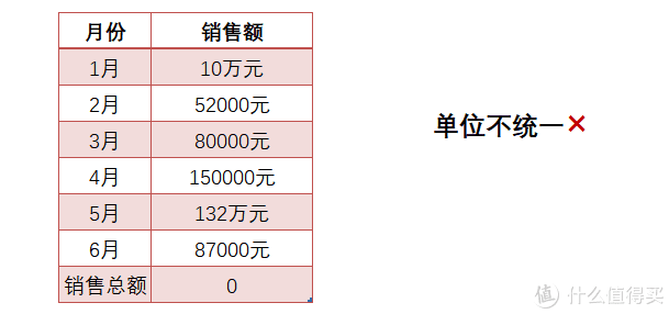 避坑指南 Excel常见的15个隐藏极深的坑 个个经典 颠覆了我对excel的认知 日常办公 什么值得买