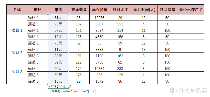 ​避坑指南：Excel常见的15个隐藏极深的坑，个个经典，颠覆了我对Excel的认知