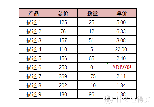 ​避坑指南：Excel常见的15个隐藏极深的坑，个个经典，颠覆了我对Excel的认知