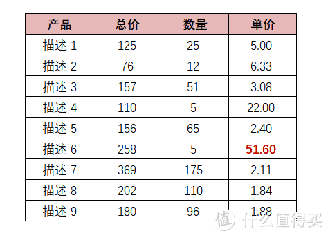 ​避坑指南：Excel常见的15个隐藏极深的坑，个个经典，颠覆了我对Excel的认知