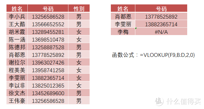 ​避坑指南：Excel常见的15个隐藏极深的坑，个个经典，颠覆了我对Excel的认知