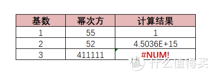 ​避坑指南：Excel常见的15个隐藏极深的坑，个个经典，颠覆了我对Excel的认知